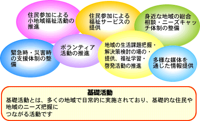 地区社協の活動内容